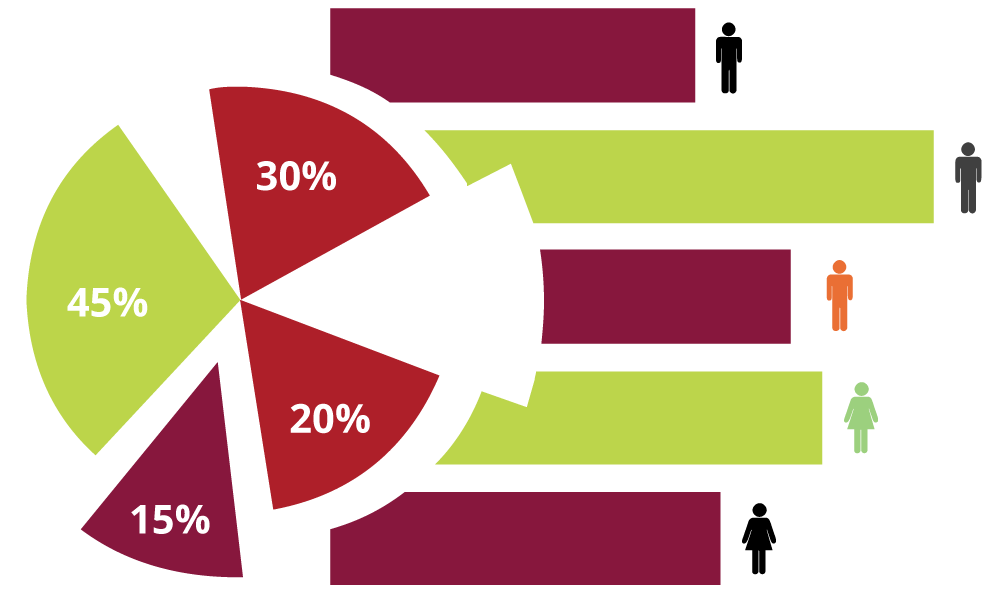 World-class graphics and visuals World-class graphics and visuals